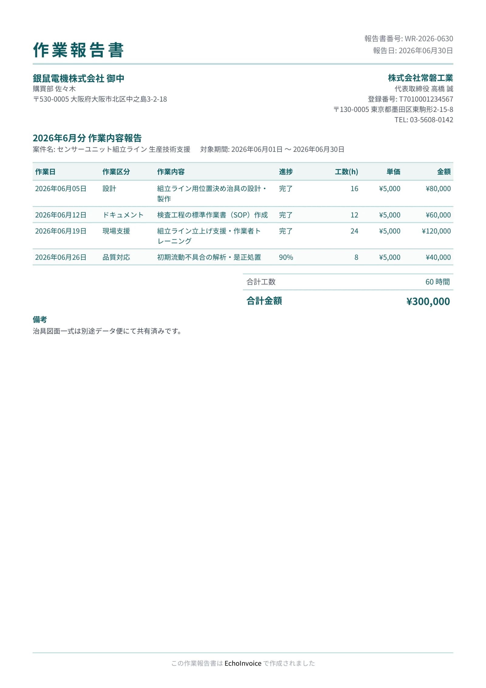 作業報告書のPDF出力サンプル